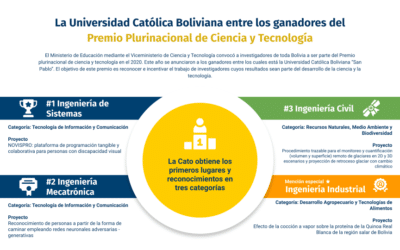 Premio Plurinacional de Ciencia y Tecnología